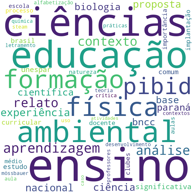 Nuvem de termos dos títulos das publicações