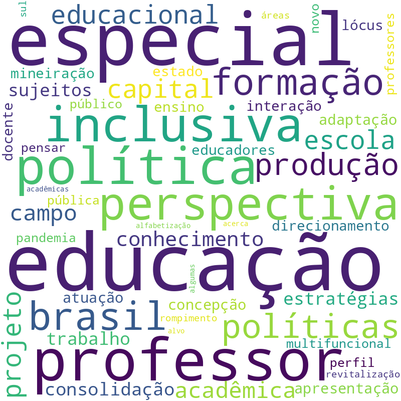 Nuvem de termos dos títulos das publicações
