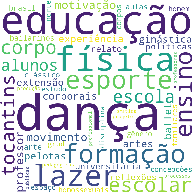 Nuvem de termos dos títulos das publicações