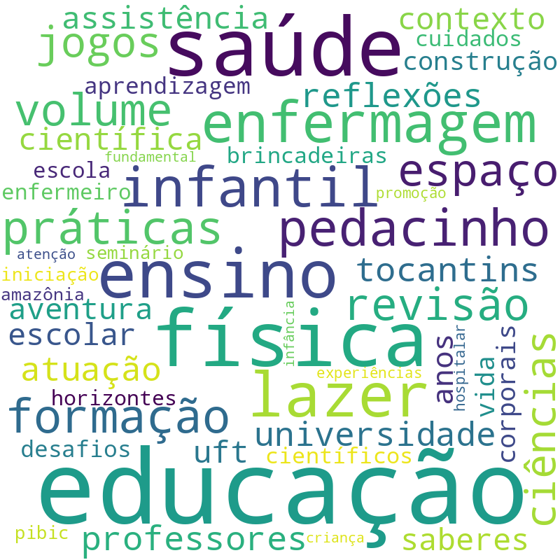 Nuvem de termos dos títulos das publicações