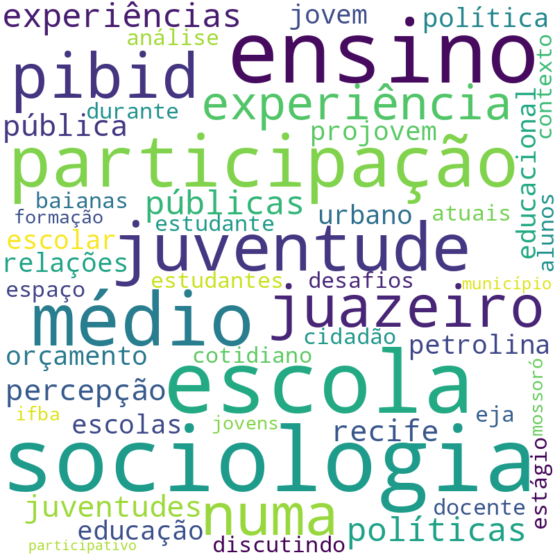 Nuvem de termos dos títulos das publicações