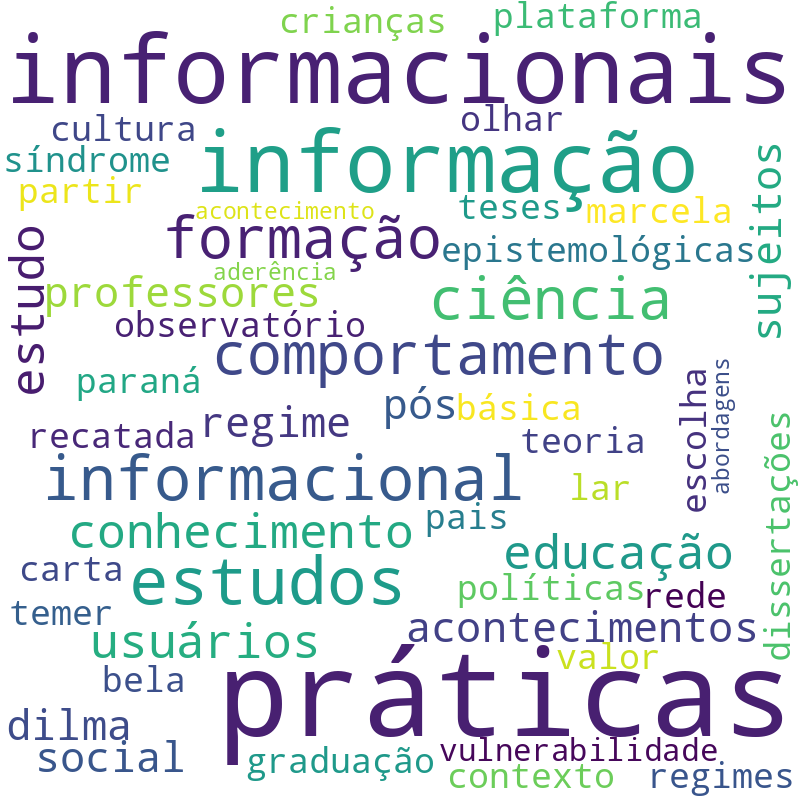 Nuvem de termos dos títulos das publicações