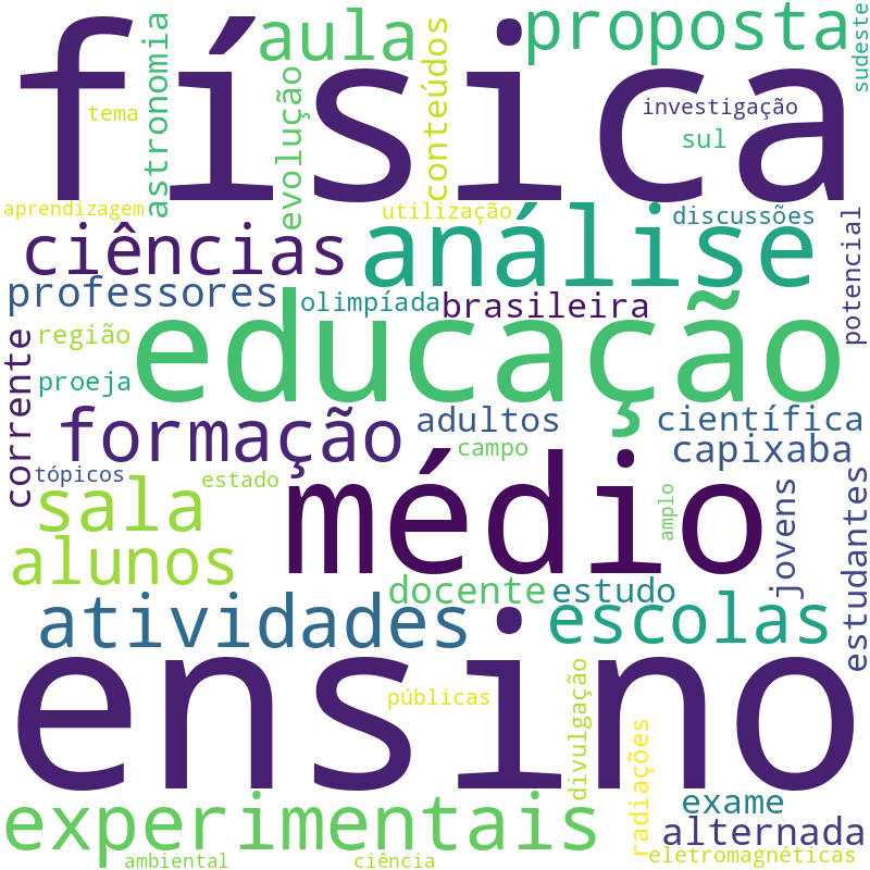 Nuvem de termos dos títulos das publicações
