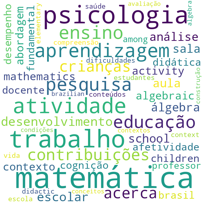 Nuvem de termos dos títulos das publicações