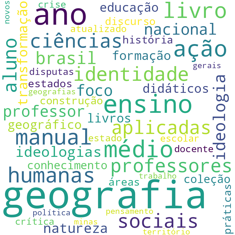 Nuvem de termos dos títulos das publicações