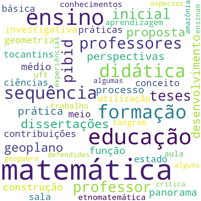Nuvem de termos dos títulos das publicações