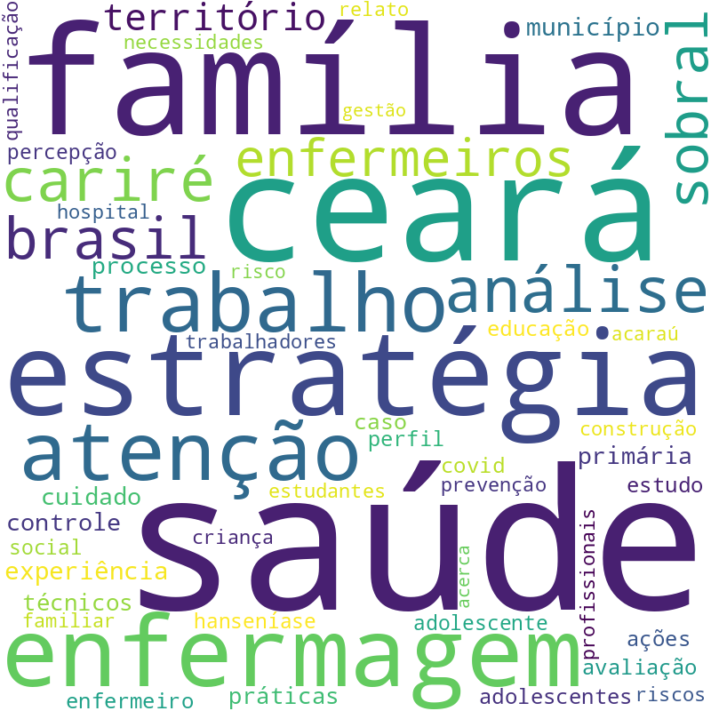Nuvem de termos dos títulos das publicações
