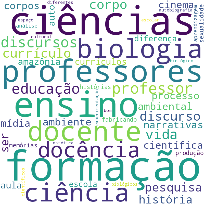 Nuvem de termos dos títulos das publicações