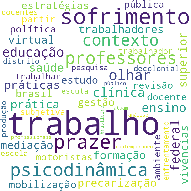Nuvem de termos dos títulos das publicações