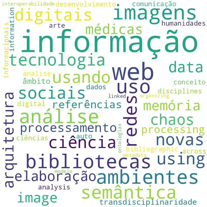 Nuvem de termos dos títulos das publicações