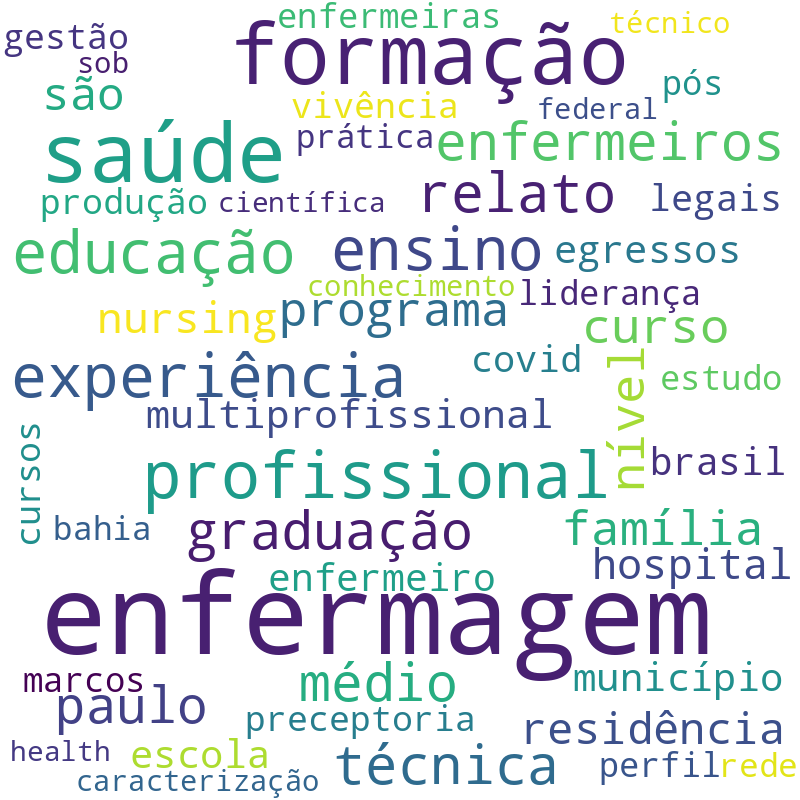 Nuvem de termos dos títulos das publicações