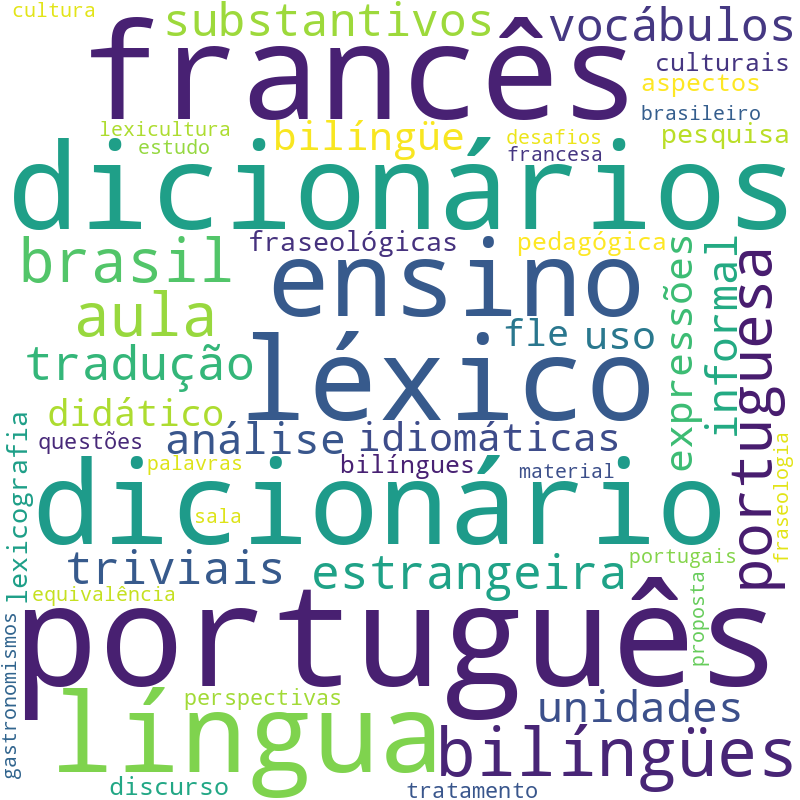 Nuvem de termos dos títulos das publicações