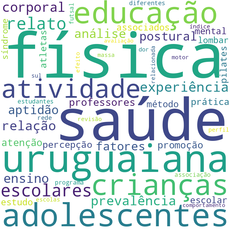 Nuvem de termos dos títulos das publicações