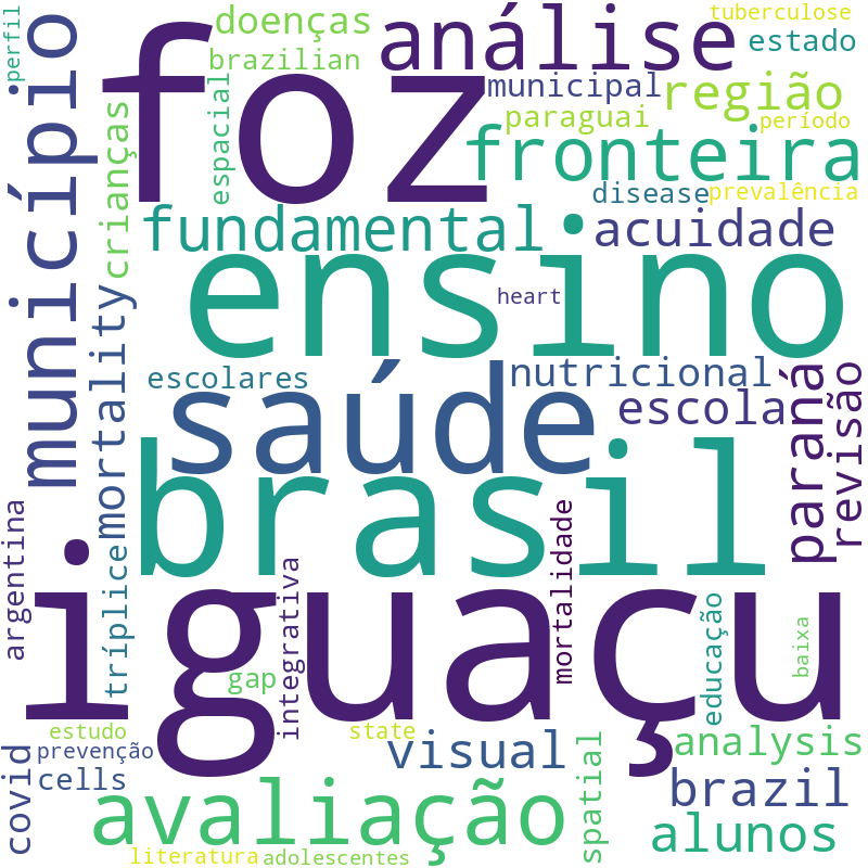 Nuvem de termos dos títulos das publicações