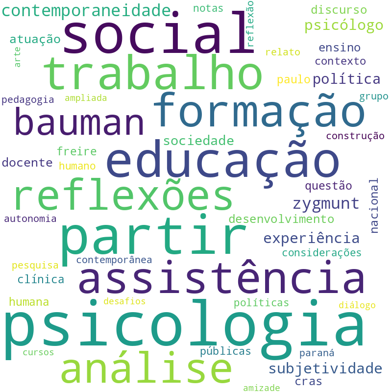 Nuvem de termos dos títulos das publicações