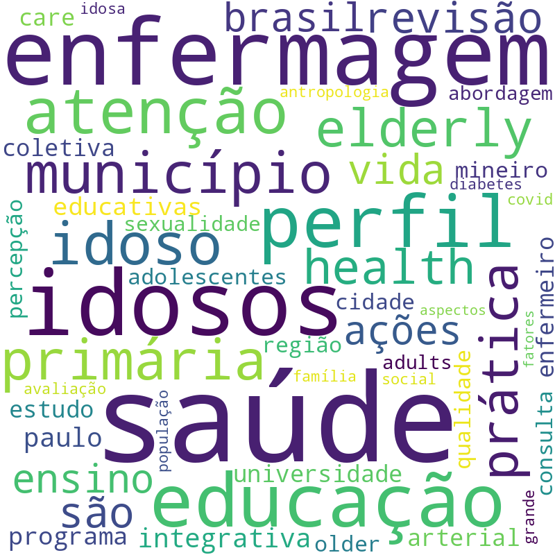 Nuvem de termos dos títulos das publicações