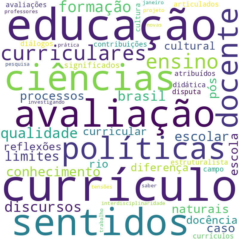 Nuvem de termos dos títulos das publicações