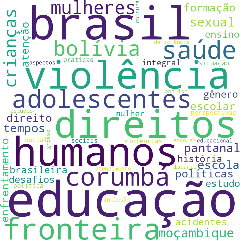 Nuvem de termos dos títulos das publicações
