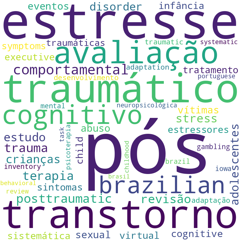 Nuvem de termos dos títulos das publicações