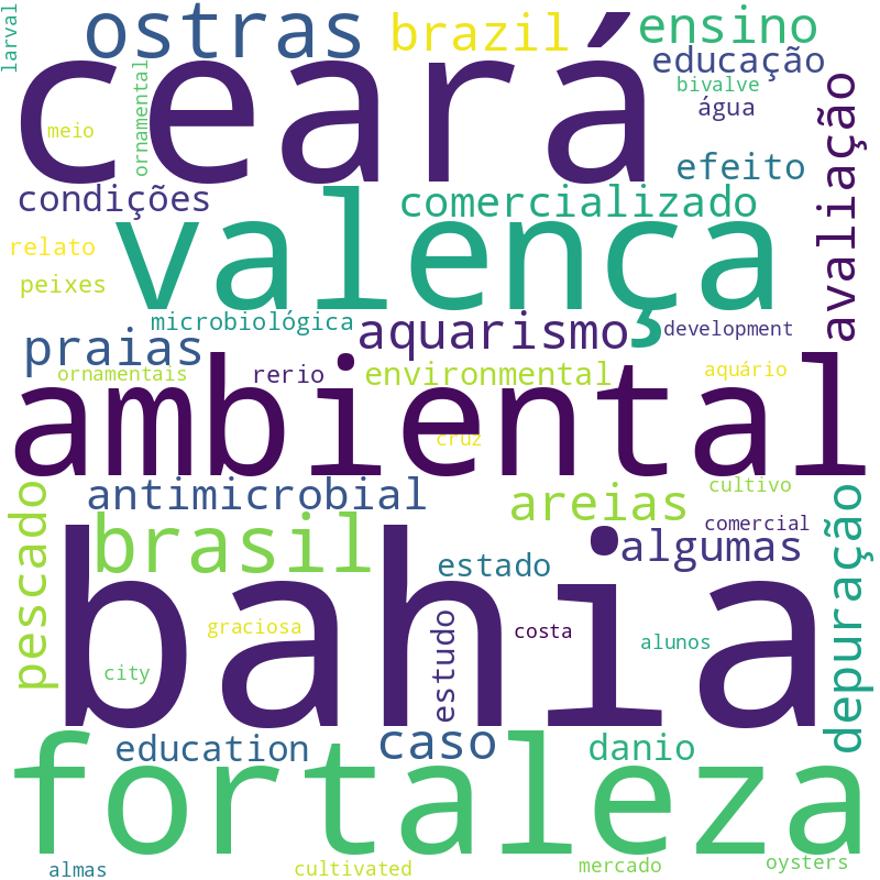 Nuvem de termos dos títulos das publicações