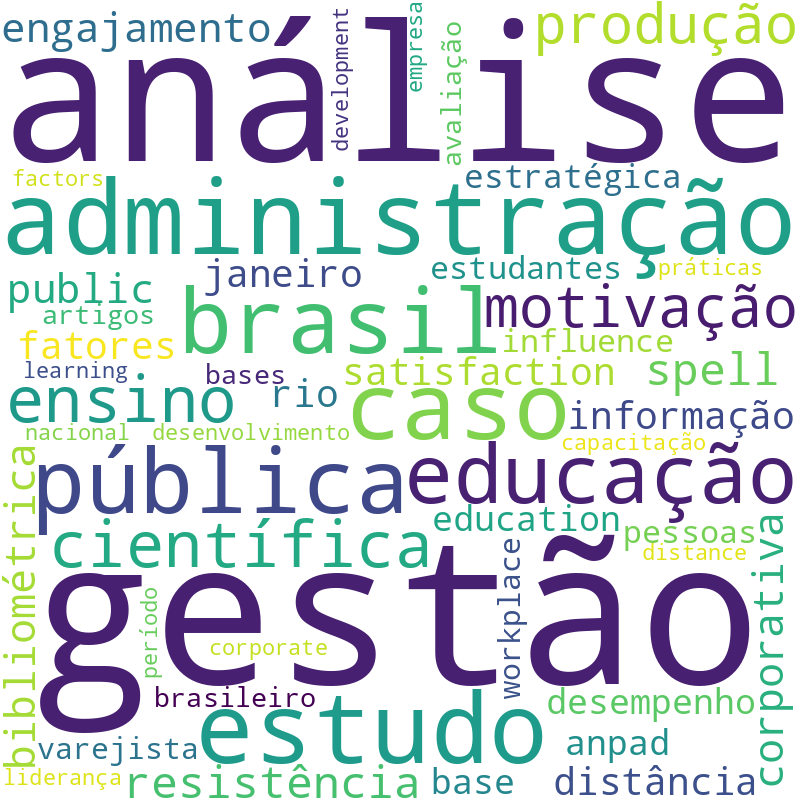 Nuvem de termos dos títulos das publicações