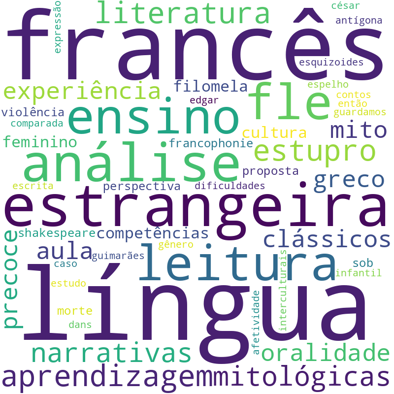 Nuvem de termos dos títulos das publicações
