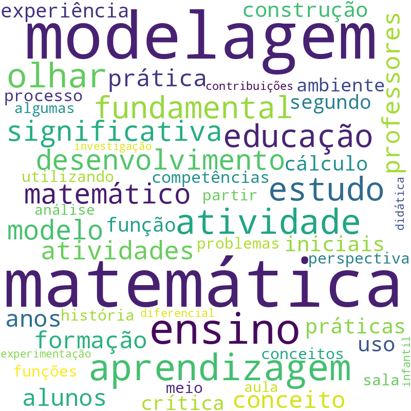 Nuvem de termos dos títulos das publicações