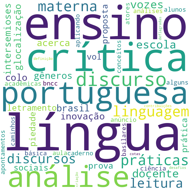 Nuvem de termos dos títulos das publicações
