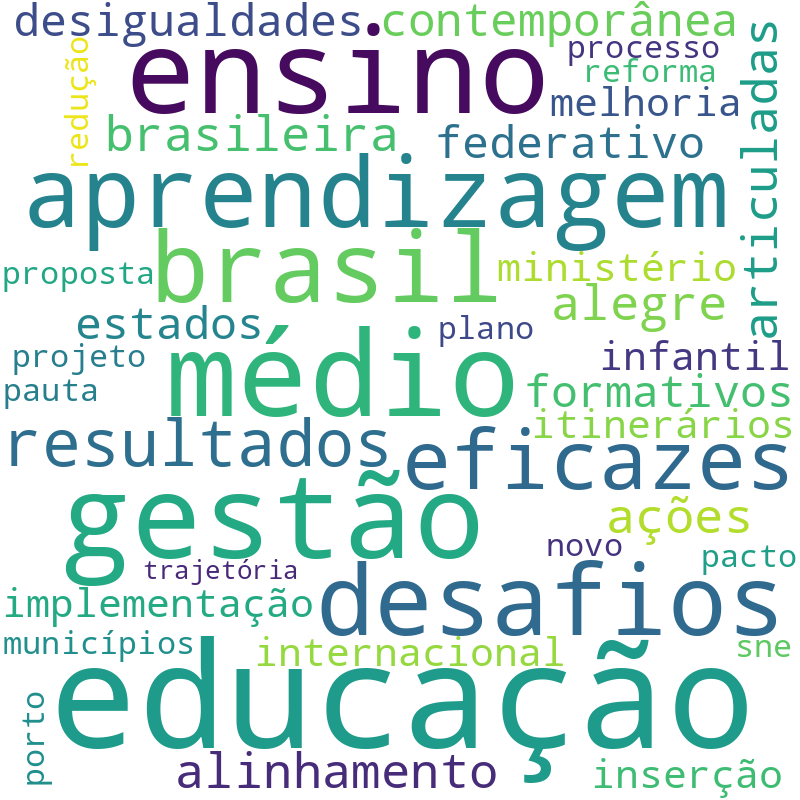 Nuvem de termos dos títulos das publicações