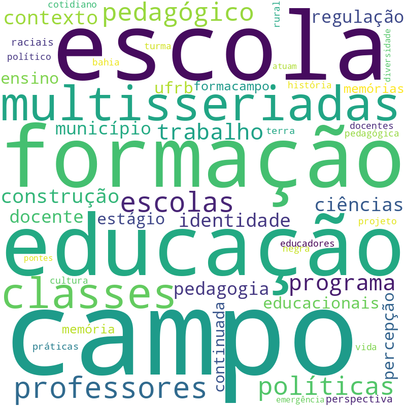 Nuvem de termos dos títulos das publicações