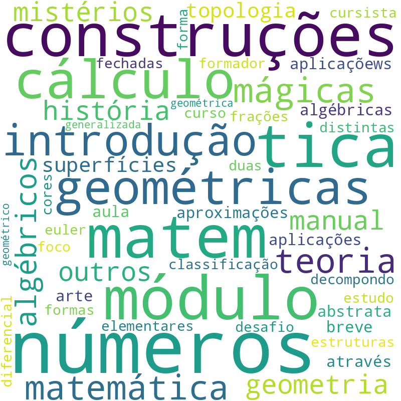 Nuvem de termos dos títulos das publicações