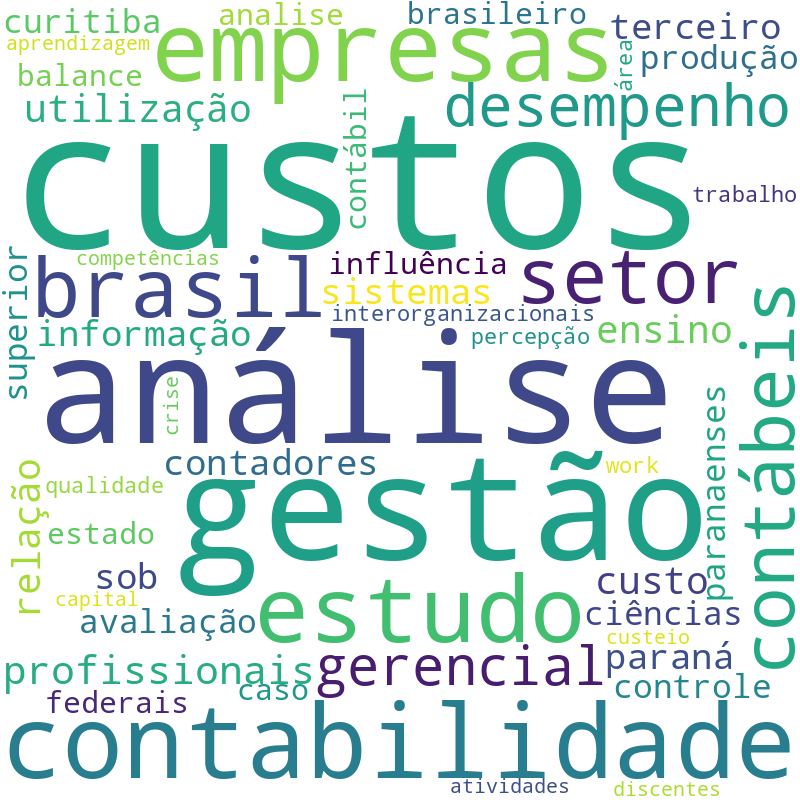 Nuvem de termos dos títulos das publicações