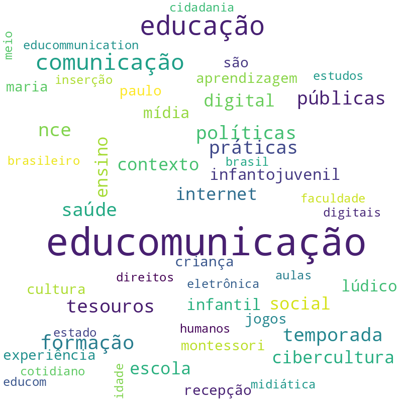 Nuvem de termos dos títulos das publicações