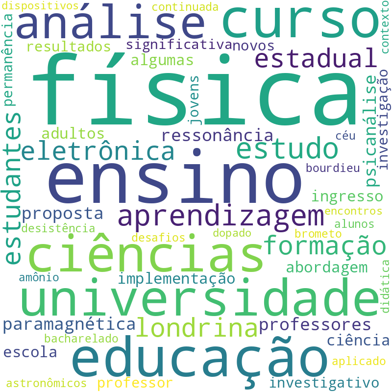 Nuvem de termos dos títulos das publicações