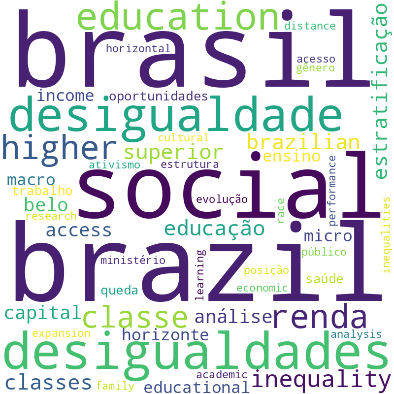 Nuvem de termos dos títulos das publicações