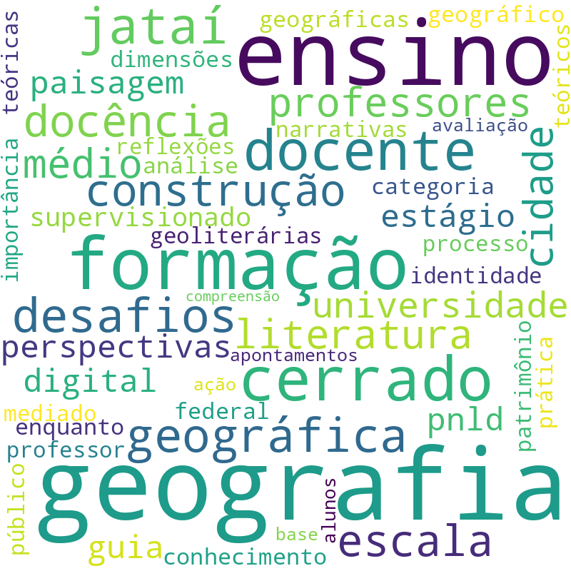 Nuvem de termos dos títulos das publicações