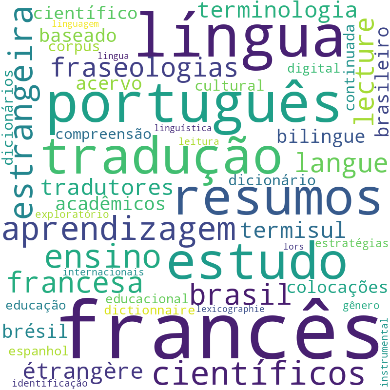 Nuvem de termos dos títulos das publicações