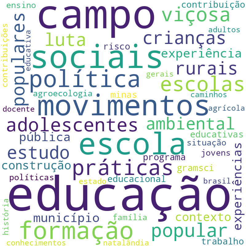 Nuvem de termos dos títulos das publicações