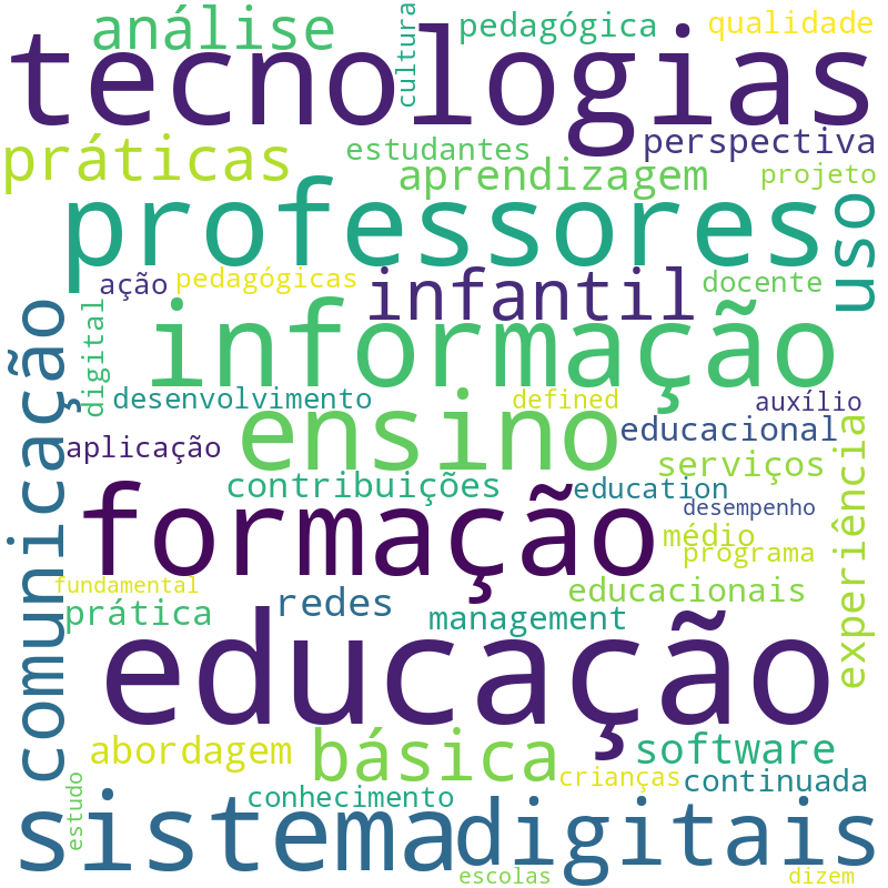 Nuvem de termos dos títulos das publicações