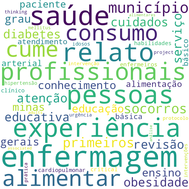 Nuvem de termos dos títulos das publicações