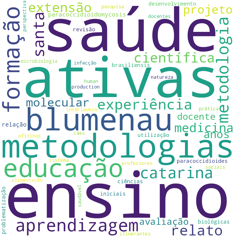 Nuvem de termos dos títulos das publicações