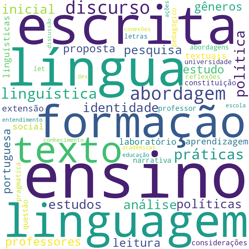 Nuvem de termos dos títulos das publicações