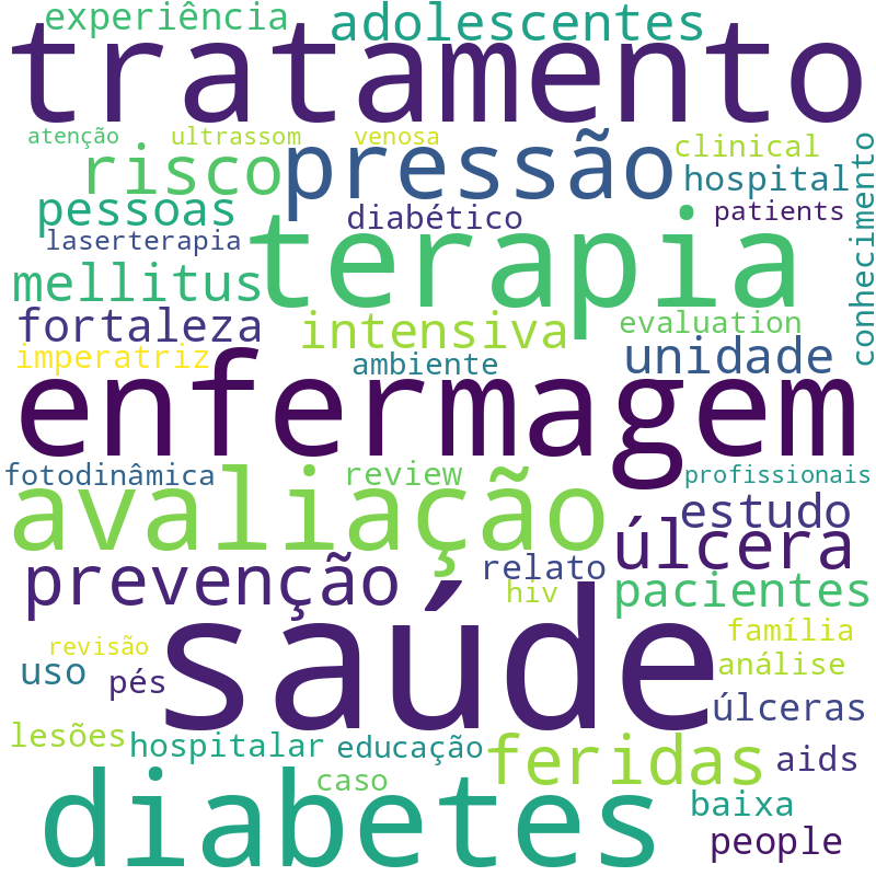 Nuvem de termos dos títulos das publicações