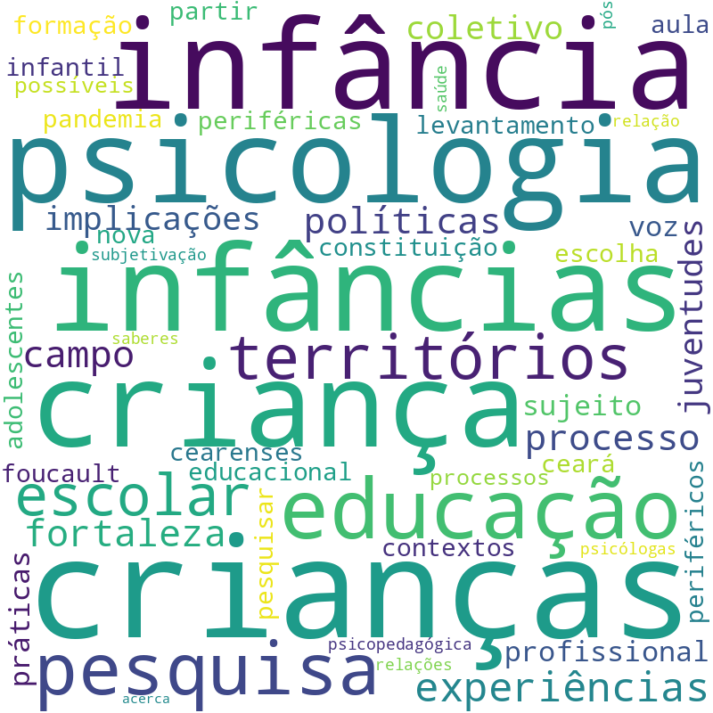 Nuvem de termos dos títulos das publicações