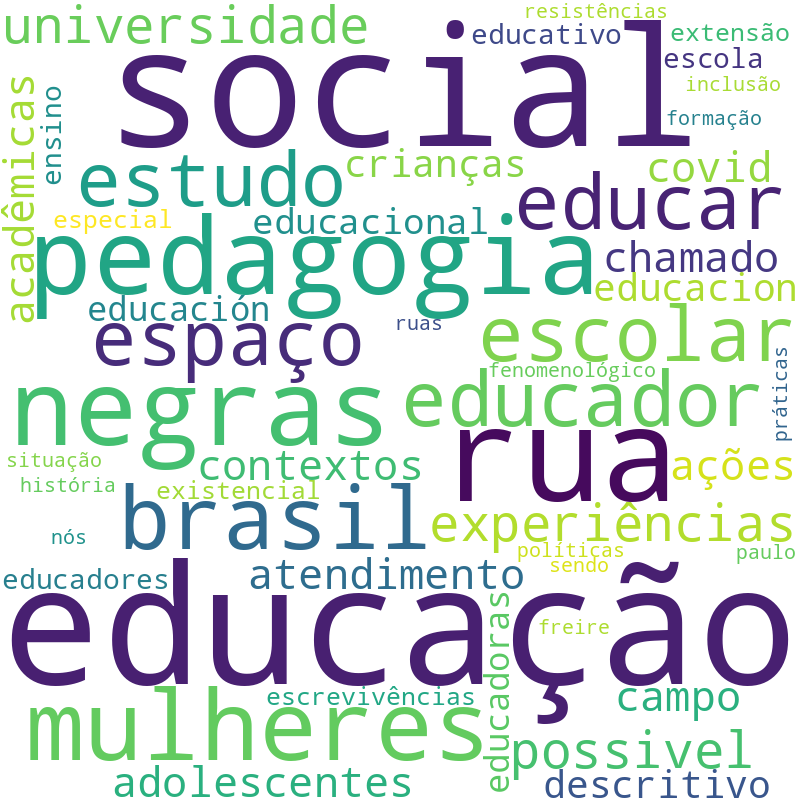 Nuvem de termos dos títulos das publicações