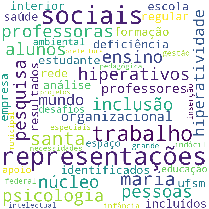 Nuvem de termos dos títulos das publicações