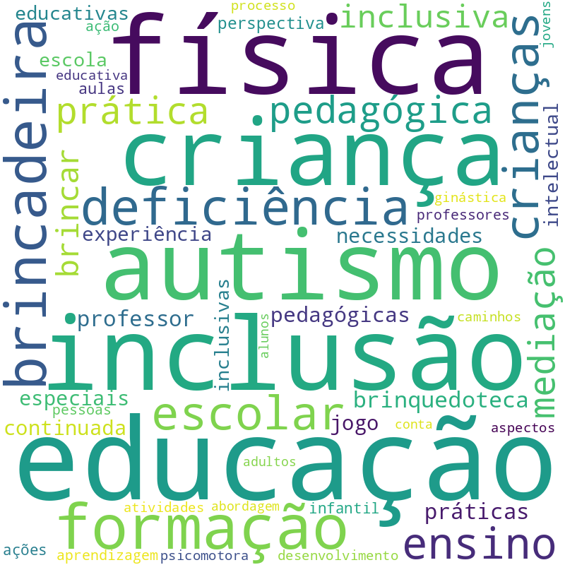 Nuvem de termos dos títulos das publicações