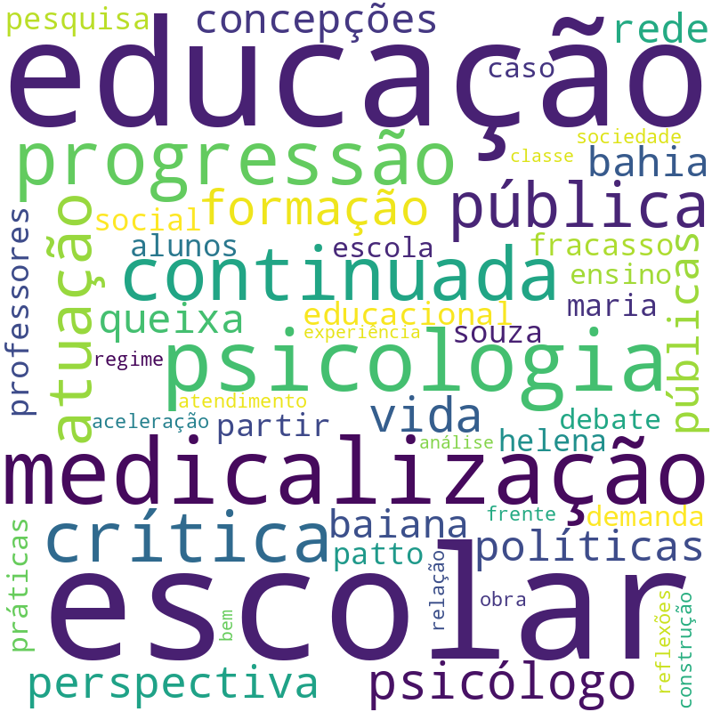 Nuvem de termos dos títulos das publicações