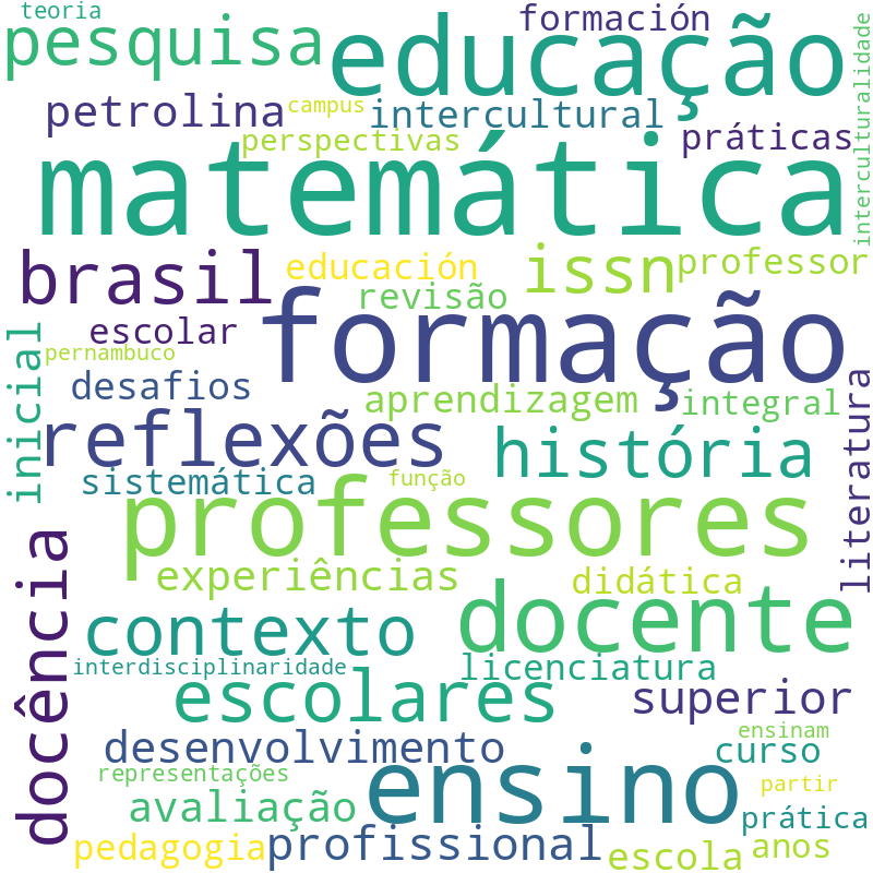 Nuvem de termos dos títulos das publicações
