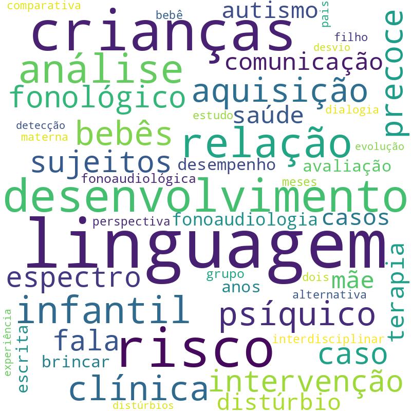 Nuvem de termos dos títulos das publicações